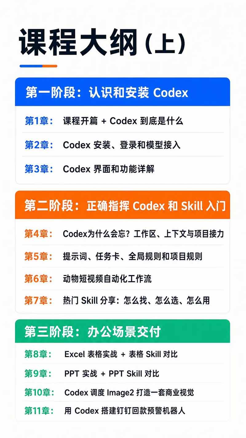 图片[3]-Codex AI实战应用营从工具到项目交付；五大阶段二十章内容案例实操为主线，系统掌握Codex全栈实战能力-极客网创