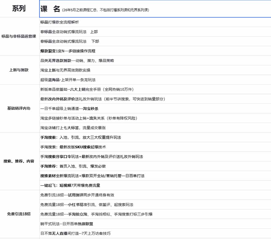 图片[1]-2026淘天开单秘籍PRO实战陪跑课程：全套落地运营玩法，一站式解决淘宝流量低、不出单难题(更新260823-极客网创