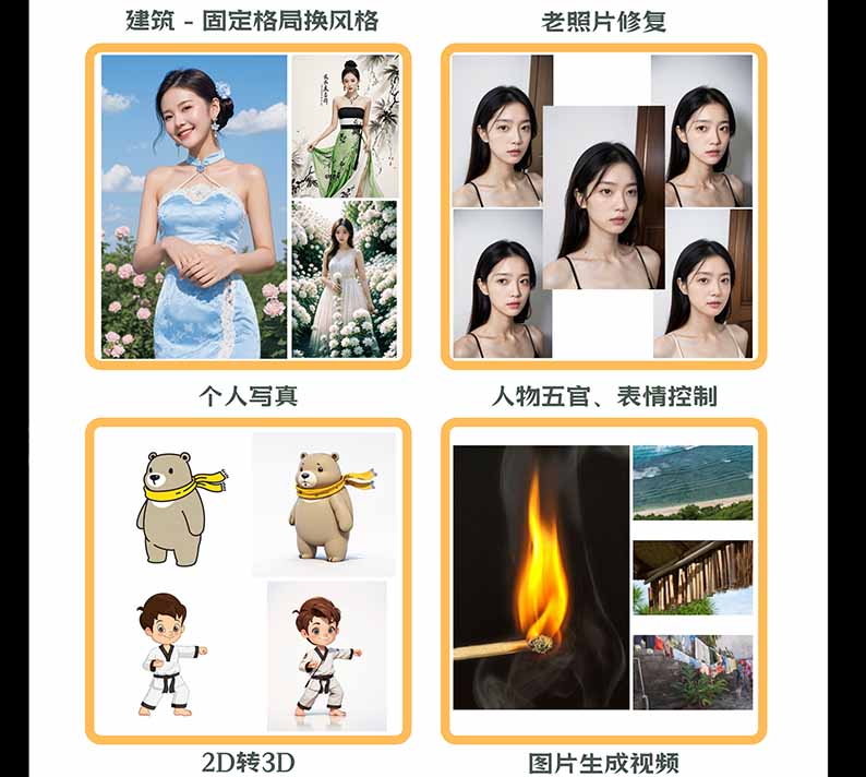 图片[2]-【无水印】AI商业视觉设计实战课：从SD基础部署到ComfyUI+Flux工作流，掌握摄影电商建筑AI创作-极客网创